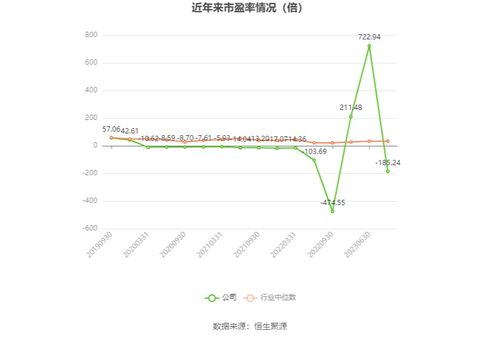 華星創業2023年業績預告 軟件開發業務承壓，預計虧損1950萬至2900萬元