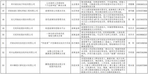河南發(fā)布167個疫情防控相關(guān)軟件產(chǎn)品和解決方案丨網(wǎng)絡(luò)技術(shù)服務助力疫情防控