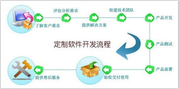 解鎖商業(yè)新動能 四種優(yōu)勢讓你了解手機軟件定制開發(fā)網(wǎng)絡(luò)技術(shù)服務